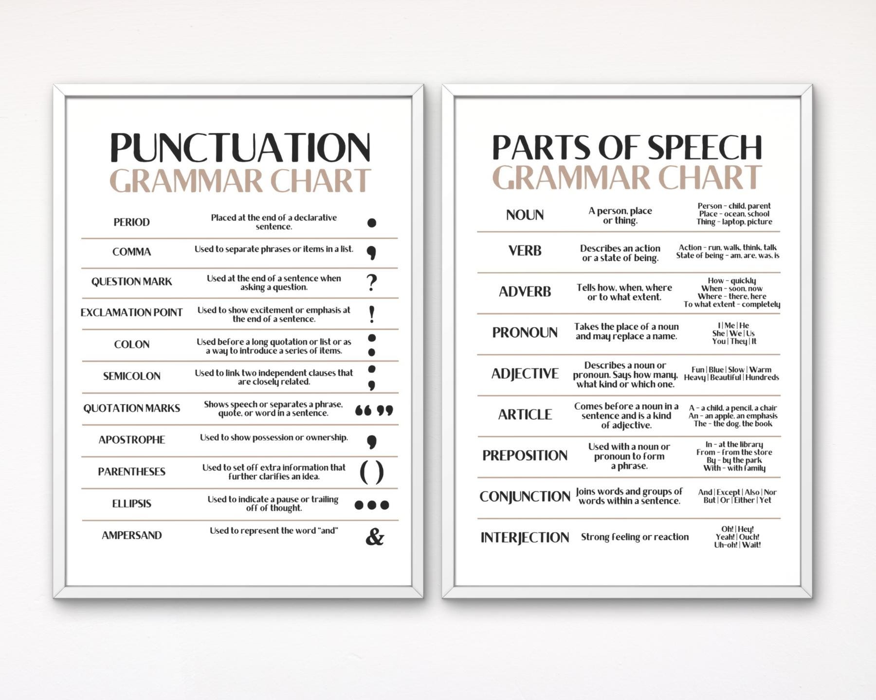 Grammar Posters Set: Punctuation & Parts of Speech Classroom Decor (Digital Download)