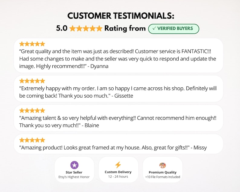 Customer reviews testimonials 5 star rating verified buyers personalized name meaning prints PerssonOfSweden Etsy star seller fast delivery premium quality digital downloads