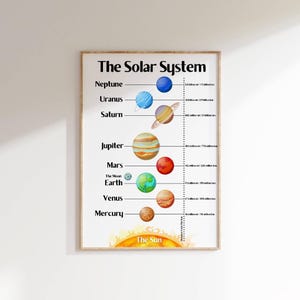 Solar System Wall Art Educational Space Poster for Kids Planet Chart for Classroom Outer Space Learning Decor Kids Science Printable Art