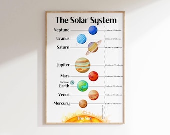 Solar System Poster: Educational Planet Chart for Kids (Digital Download)