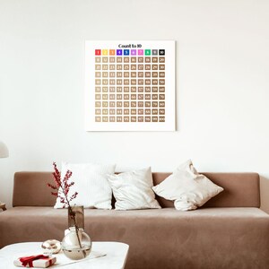 Educational Number Chart 1 to 10 Bright Colorful Learning Poster for ...