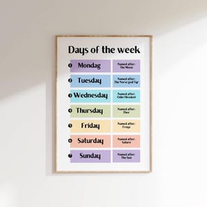 Days of the Week Educational Poster Norse Mythology Wall Art Learning Chart for Kids Classroom Decor Days Name Origins Printable Montessori