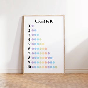 Colorful Count to 10 Poster Educational Wall Art for Kids Fun Learning Tool Nursery Printable Decor Counting Poster for Early Learning