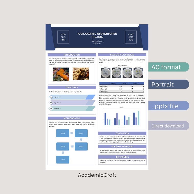 Research Poster Template: A0 Portrait, Editable Powerpoint, for ...