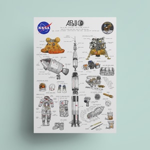 Apollo XI Lunar Rocket Commemorative Art Print - NASA Poster