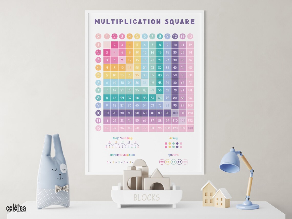 Multiplication Square | Times Table Square | Maths Learning Poster ...