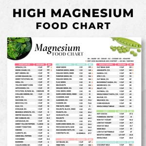 High Magnesium Food List | Magnesium Food Chart | Magnesium Food Guide | Magnesium-Rich Diet | Magnesium Food Sources | Nutritionist Tool