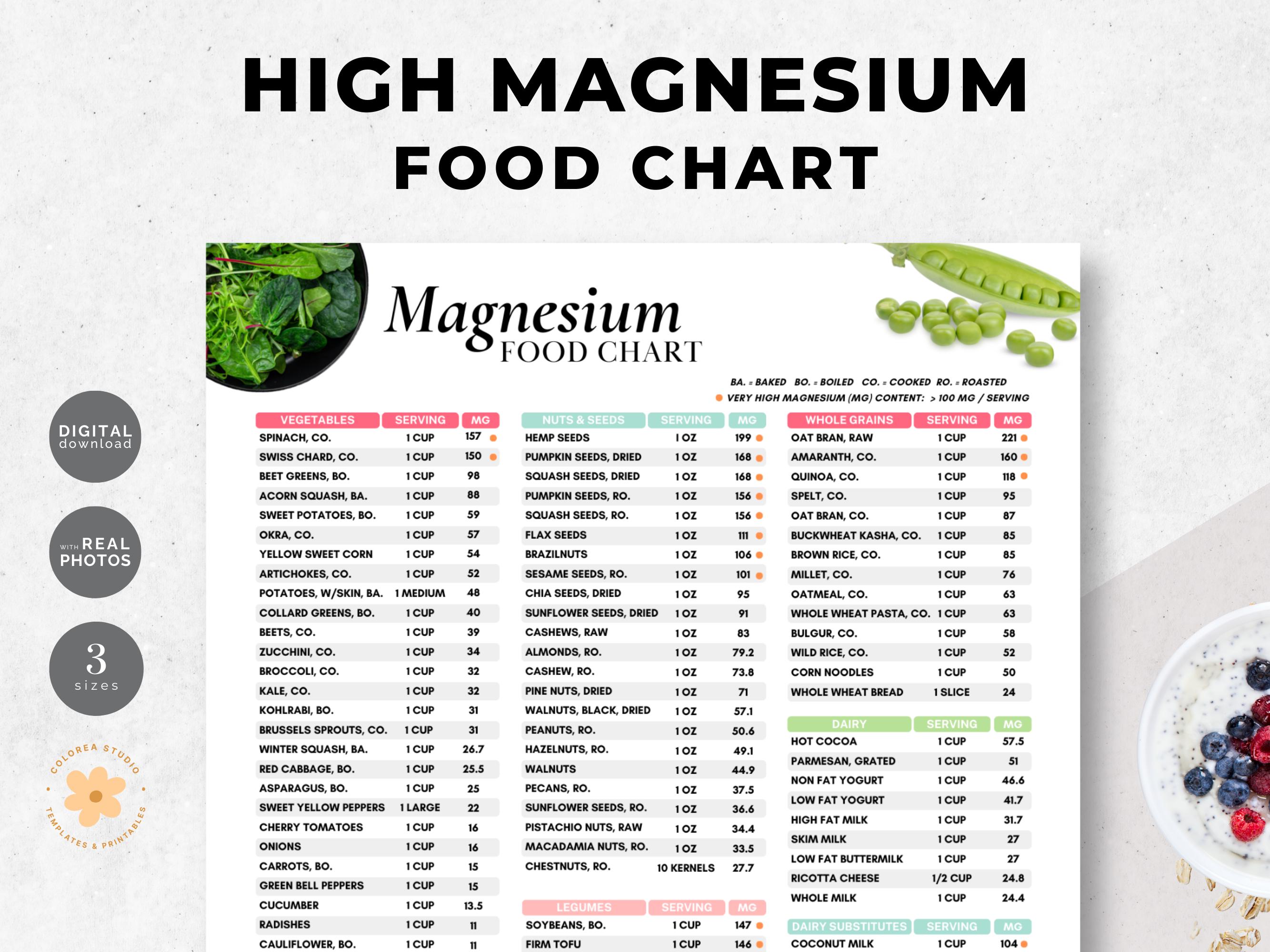 High Magnesium Food List | Magnesium Food Chart | Magnesium Food Guide | Magnesium-Rich Diet | Magnesium Food Sources | Nutritionist Tool