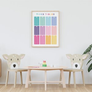 May include: A colorful times tables chart hangs on a white wall in a playroom. Two wooden chairs with deer headrests are positioned on either side of a small wooden table. A potted plant is on the right side of the image.
