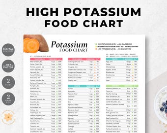High Potassium Food List, Potassium Level Food Chart, High Potassium Diet, Patient Education Tips, Nutrition Handout, Nutrition Coaching