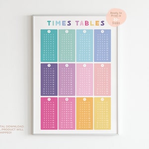 Times Tables | Multiplication Chart | Maths Learning Poster | Educational Print | Montessori Nursery | Homeschool Decor | Digital Download |