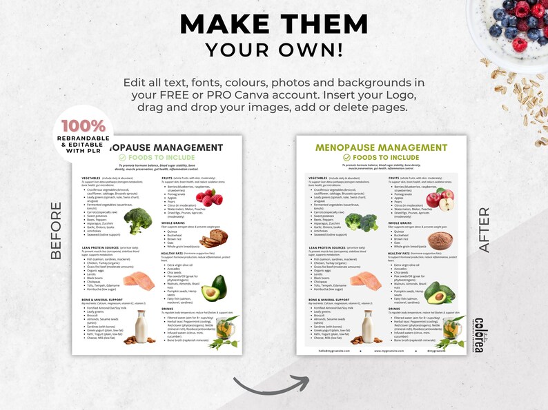 May include: A digital Canva template with the text "MAKE THEM YOUR OWN!" and "MENOPAUSE MANAGEMENT FOODS TO INCLUDE." The image shows a before and after comparison of a document with food lists, with the text "100% REBRANDABLE & EDITABLE WITH PLR."
