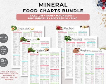 Mineral Food Charts Bundle: Calcium, Magnesium, Potassium, Phosphorus, Iron, Zinc + Tips (PDF)