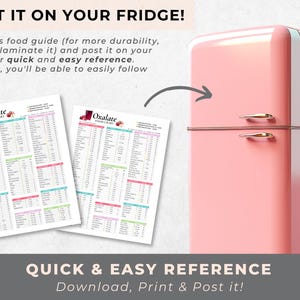 Puede incluir: Un refrigerador rosa con una puerta blanca y manijas doradas. El texto "POST IT ON YOUR FRIDGE!" est&aacute; en la parte superior de la imagen. Dos tablas impresas con el t&iacute;tulo "Oxalate Food Chart" se muestran debajo del refrigerador. El texto "QUICK & EASY REFERENCE" est&aacute; en la parte inferior de la imagen. El texto "Download, Print & Post it!" est&aacute; debajo del texto "QUICK & EASY REFERENCE".