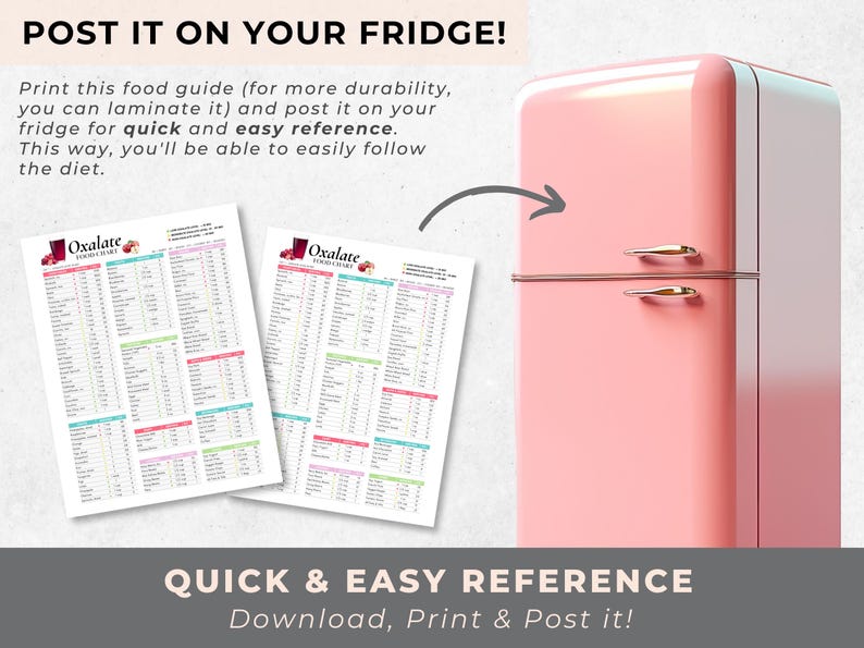 Puede incluir: Un refrigerador rosa con una puerta blanca y manijas doradas. El texto "POST IT ON YOUR FRIDGE!" est&aacute; en la parte superior de la imagen. Dos tablas impresas con el t&iacute;tulo "Oxalate Food Chart" se muestran debajo del refrigerador. El texto "QUICK & EASY REFERENCE" est&aacute; en la parte inferior de la imagen. El texto "Download, Print & Post it!" est&aacute; debajo del texto "QUICK & EASY REFERENCE".