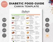 Diabetic Food Guide, Low Carb Foods, Canva Template (Digital Download), Nutritionist Handout