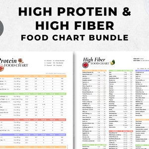 High Protein High Fiber Food List | High Protein Food Guide | Protein & Fiber List Bundle | Protein 4-Page Chart | High Fiber 1-Page Chart