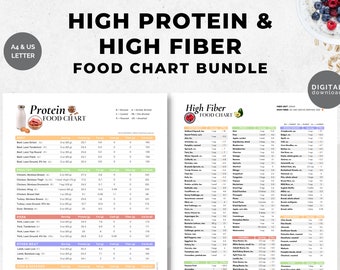High Protein High Fiber Food List | High Protein Food Guide | Protein & Fiber List Bundle | Protein 4-Page Chart | High Fiber 1-Page Chart