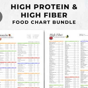 High Protein & High Fiber Food List | High Protein High Fiber Food Guide | High Fiber High Protein Food Chart Bundle | Gut Health Diet