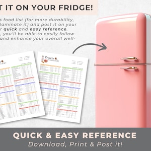 May include: A pink refrigerator with a white top and silver handles. The text "POST IT ON YOUR FRIDGE!" is at the top of the image. Two printable charts titled "Protein Food Chart" are shown next to the refrigerator. The text "QUICK & EASY REFERENCE" is at the bottom of the image. The text "Download, Print & Post it!" is below the text "QUICK & EASY REFERENCE".