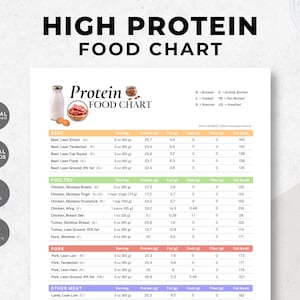 High Protein Food Chart | Nutrition Guide, Dietitian Handout (PDF)