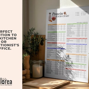 May include: A printable chart with a white background and colorful headings. The chart lists various foods and their protein content in grams and calories per serving. The chart is titled "Protein Food Chart".