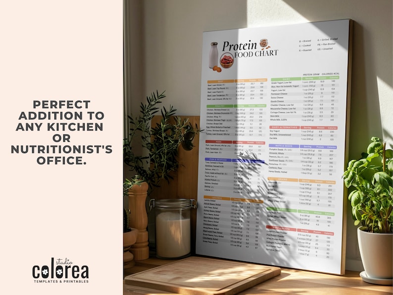 May include: A printable chart with a white background and colorful headings. The chart lists various foods and their protein content in grams and calories per serving. The chart is titled "Protein Food Chart".