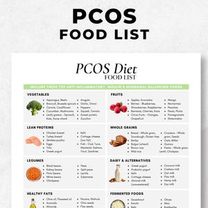 PCOS Diet Food List | PCOS Diet Plan | Polycystic Ovary Syndrome Meal Plan | Weight Loss | PCOS Friendly Foods | Nutrition Coaching |