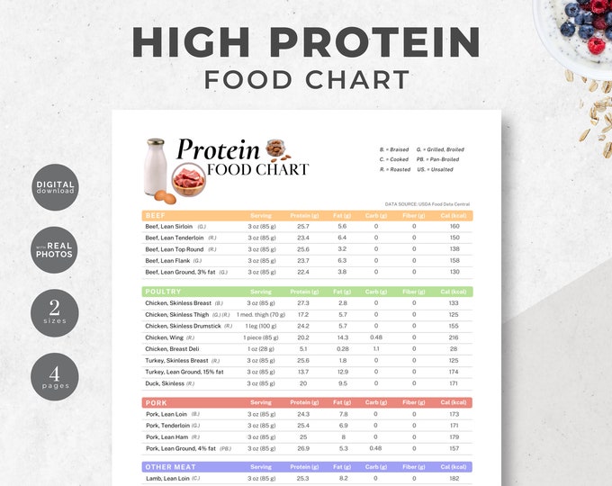 High Protein Foods Reference Chart, PRINTABLE / INSTANT DOWNLOAD. for a ...