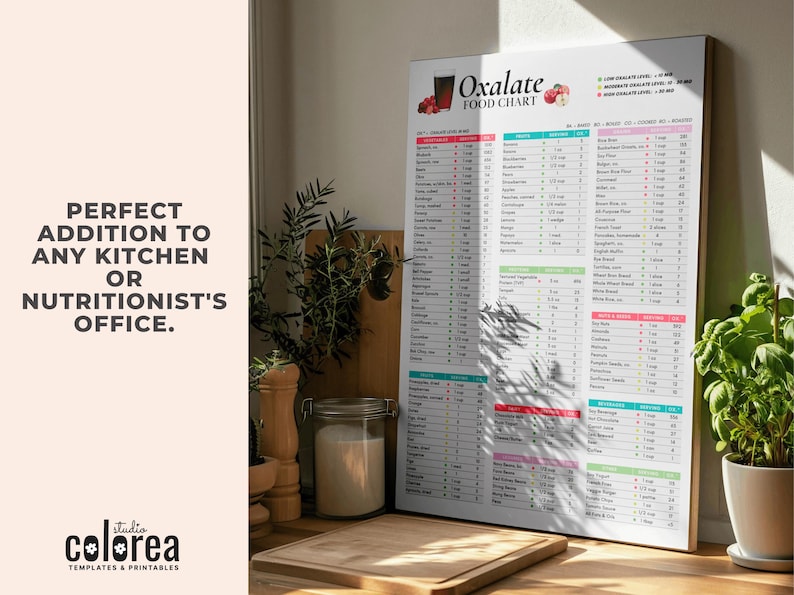 Puede incluir: Un p&oacute;ster blanco con el t&iacute;tulo "Oxalate Food Chart" impreso en negro y rojo. El p&oacute;ster enumera varios alimentos y su contenido de oxalato. El p&oacute;ster est&aacute; colgado en una pared en un entorno de cocina.
