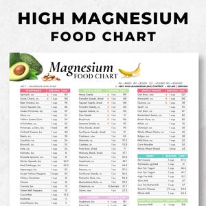 High Magnesium Food List | Magnesium Food Chart | Magnesium Food Guide | Magnesium-Rich Diet | Magnesium Food Sources | Nutritionist Tool