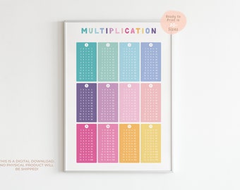 Multiplication Chart | Times Tables | Maths Learning Poster | Educational Print | Montessori Nursery | Homeschool Decor | Digital Download |