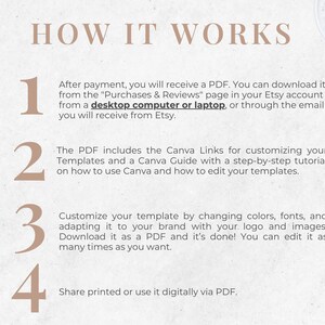 May include: A beige graphic with the text "HOW IT WORKS" and numbered steps. The steps explain how to download and customize a PDF template from Etsy using Canva. The image includes a logo and a small bowl of oatmeal with berries.