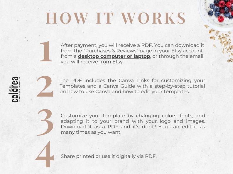 May include: A beige graphic with the text "HOW IT WORKS" and numbered steps. The steps explain how to download and customize a PDF template from Etsy using Canva. The image includes a logo and a small bowl of oatmeal with berries.