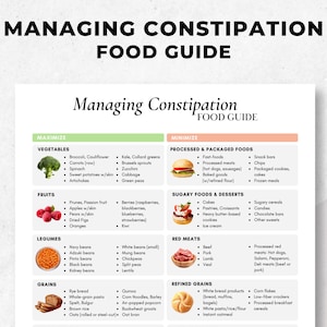 May include: A printable food guide for managing constipation. The guide is divided into two columns: Maximize and Minimize. The Maximize column lists foods to eat more of, such as fruits, vegetables, legumes, and grains. The Minimize column lists foods to eat less of, such as processed and packaged foods, sugary foods and desserts, red meats, and refined grains.