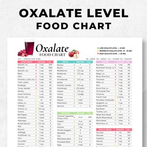 Low Oxalate Food List, High Oxalate Food Guide, Low Oxalate Diet Plan, Oxalate Level Food Chart, Kidney Stones Diet Chart, Kidney Friendly