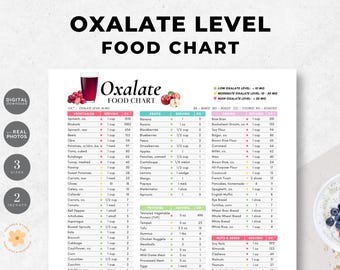 Low Oxalate Food List, High Oxalate Food Guide, Low Oxalate Diet Plan, Oxalate Level Food Chart, Kidney Stones Diet Chart, Kidney Friendly