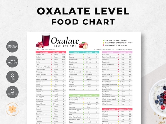 Low Oxalate Food List, High Oxalate Food Guide, Low Oxalate Diet Plan, Oxalate Level Food Chart, Kidney Stones Diet Chart, Kidney Friendly
