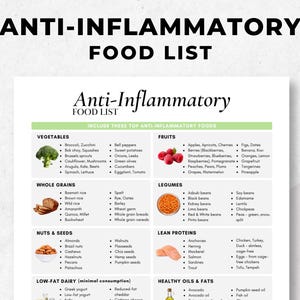Anti-Inflammatory Food List | Diet Guide, Nutrition Handout (PDF)