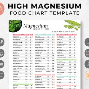 Magnesium Food List DFY Template, Magnesium Chart, Magnesium Sources, Patient Education, Nutrition Handout Template, Nutrition Coaching, PLR