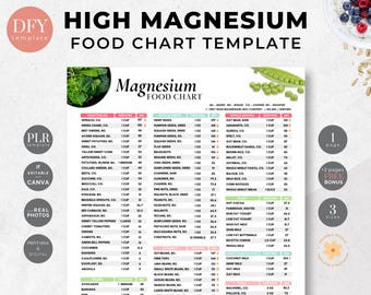 Magnesium Food Chart Template: Nutrition Education Handout (Canva Editable, PDF Download)