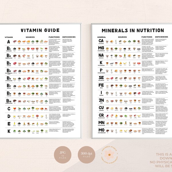 Vitamins and Minerals Guide | Nutrition  Poster | Essential Nutrients Chart | Nutritionist | Dietitian | Nutrition Education | Healthy Diet