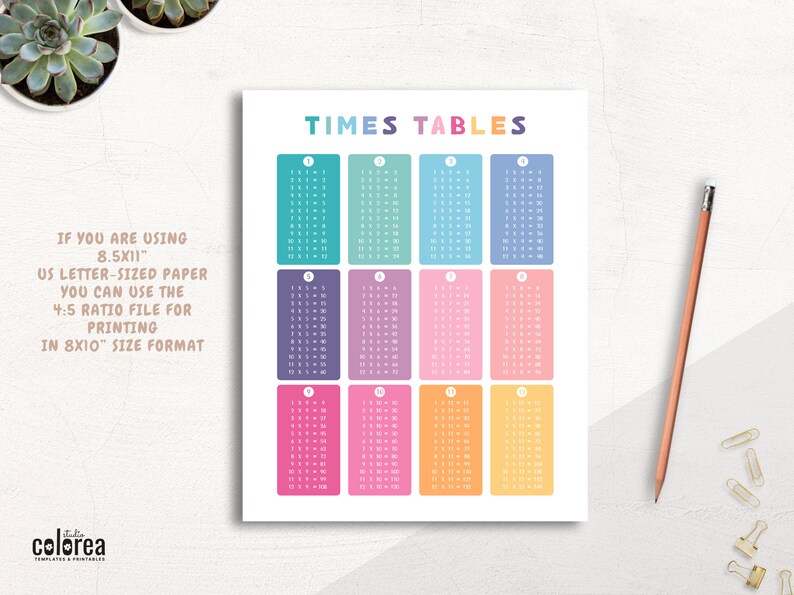 May include: A printable times tables chart with 12 colorful cards, each displaying a different multiplication table from 1 to 12. The cards are arranged in a grid pattern and feature a white background with black text.