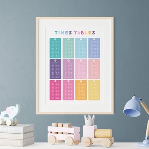 May include: A framed poster with the title "TIMES TABLES" and a colorful chart of multiplication tables.
