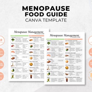 Menopause Diet Food Guide Canva Template, Perimenopause Friendly Diet, Patient Education Tips, Nutrition Coaching Handout, PLR
