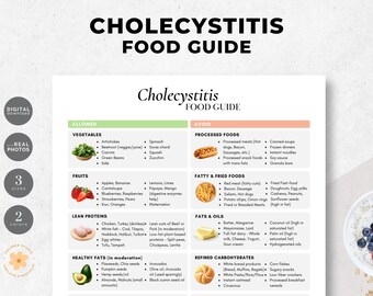 Cholecystitis Food Guide, Cholecystitis Foods List (PDF)