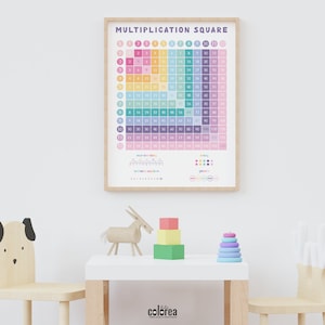 Multiplication Square | Times Table Square | Maths Learning Poster ...