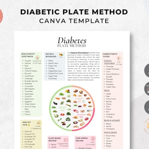 May include: A printable Canva template for the Diabetic Plate Method, featuring a detailed guide to meal planning. The design includes sections on non-starchy vegetables, water & beverages, carbohydrate foods, healthy fats, and plant-based and lean animal protein.