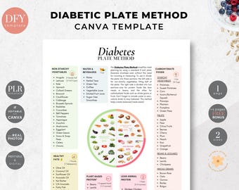 Diabetes Plate Method Canva Template, Nutrition Coaching (Digital Download)