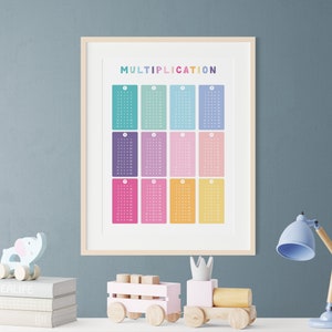 Multiplication Chart | Times Tables | Maths Learning Poster ...